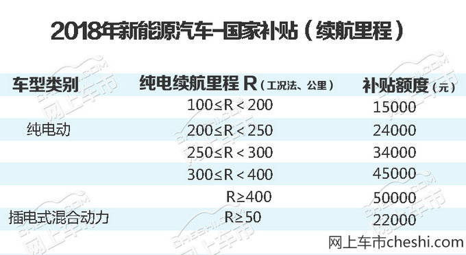 SUV|ϼ늄SUV,m(x)